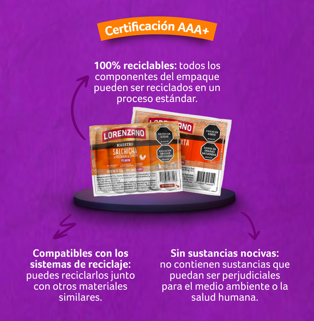 Infografía_certificaciónnAAA+_de_empaques_reciclables_Lorenzano.png